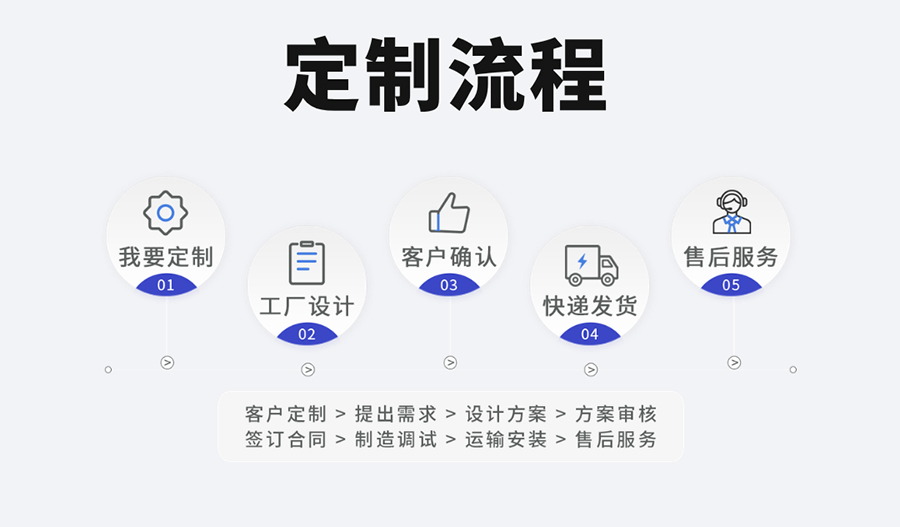 微米级定位台