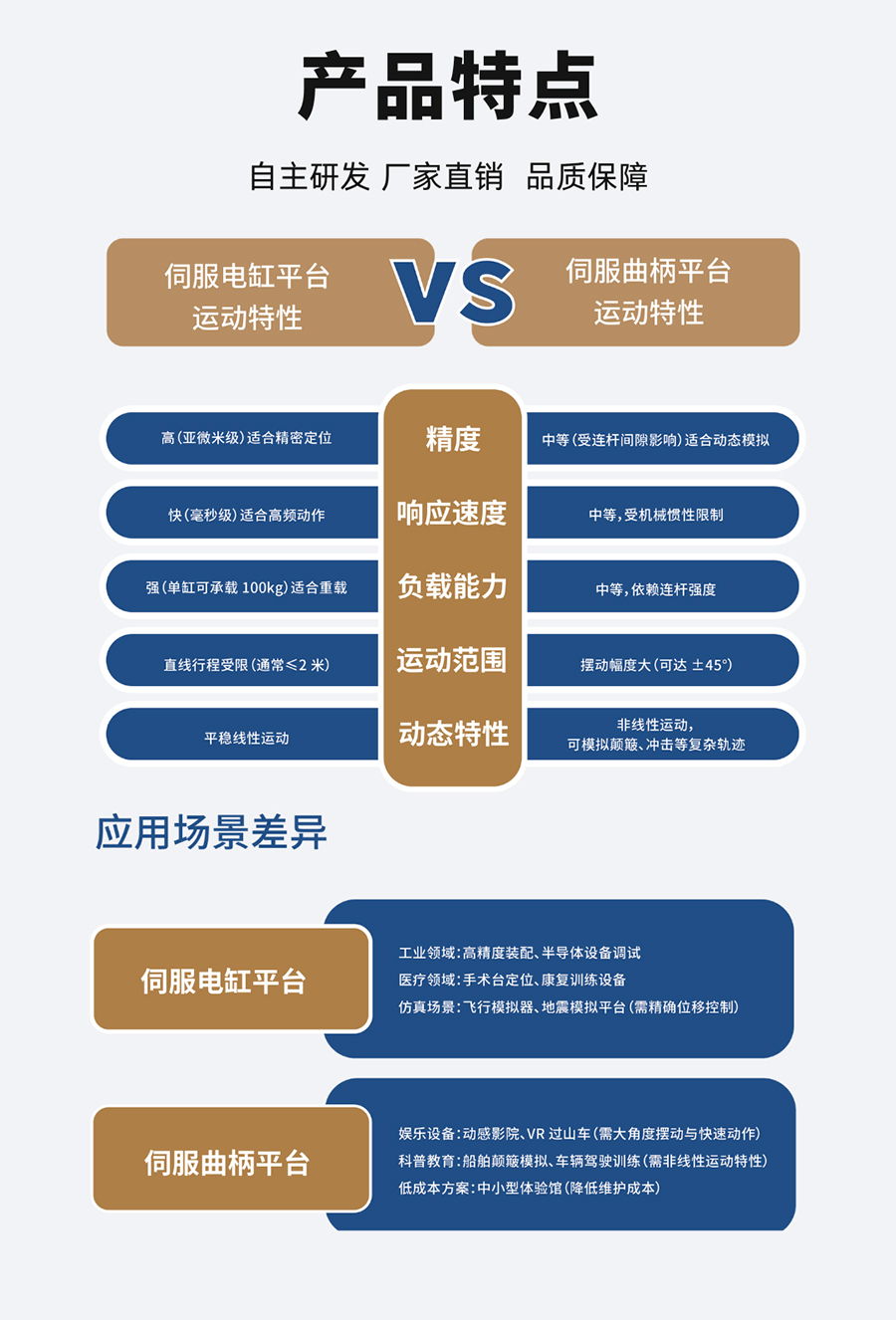 微米级定位台